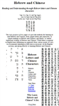 Mobile Screenshot of hebrewchinese.com